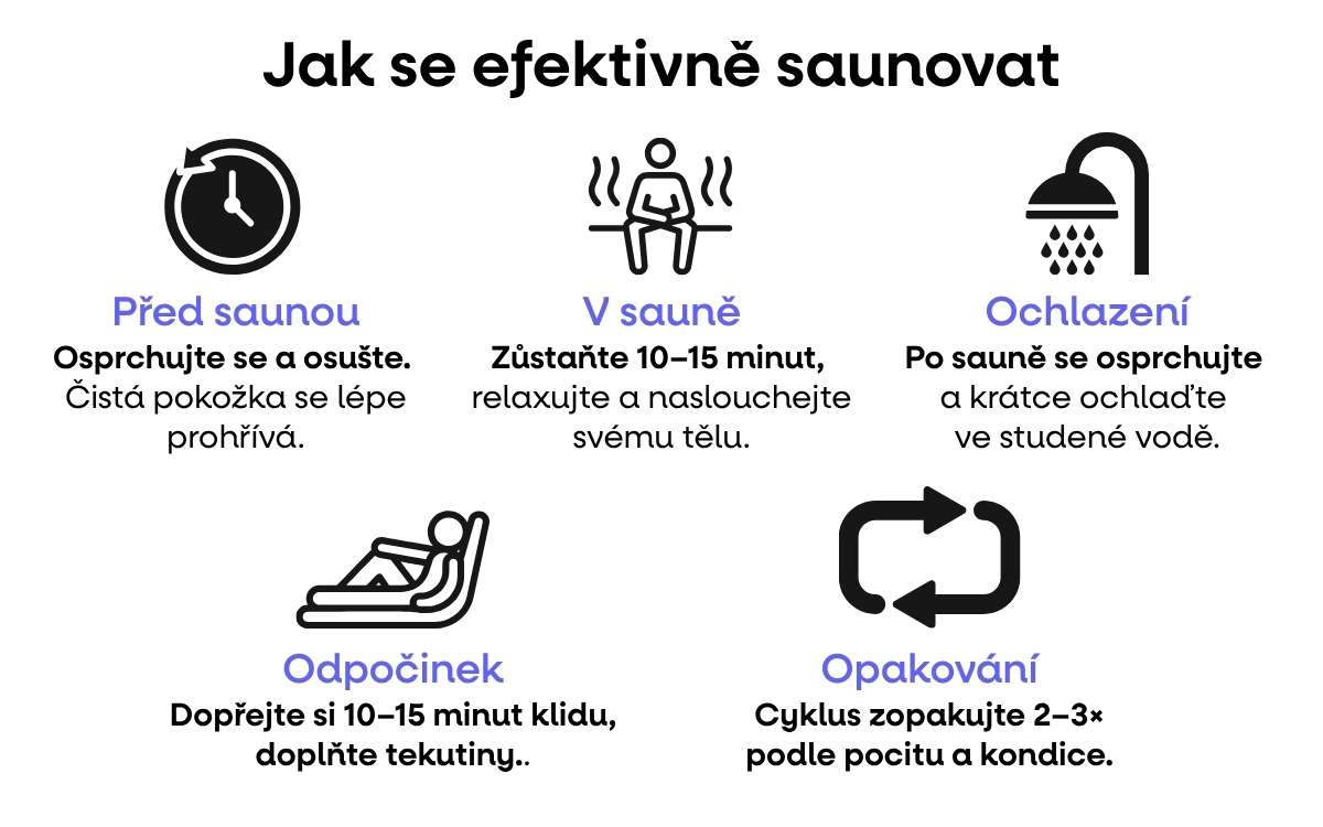 jak se efektivne saunovat imunita